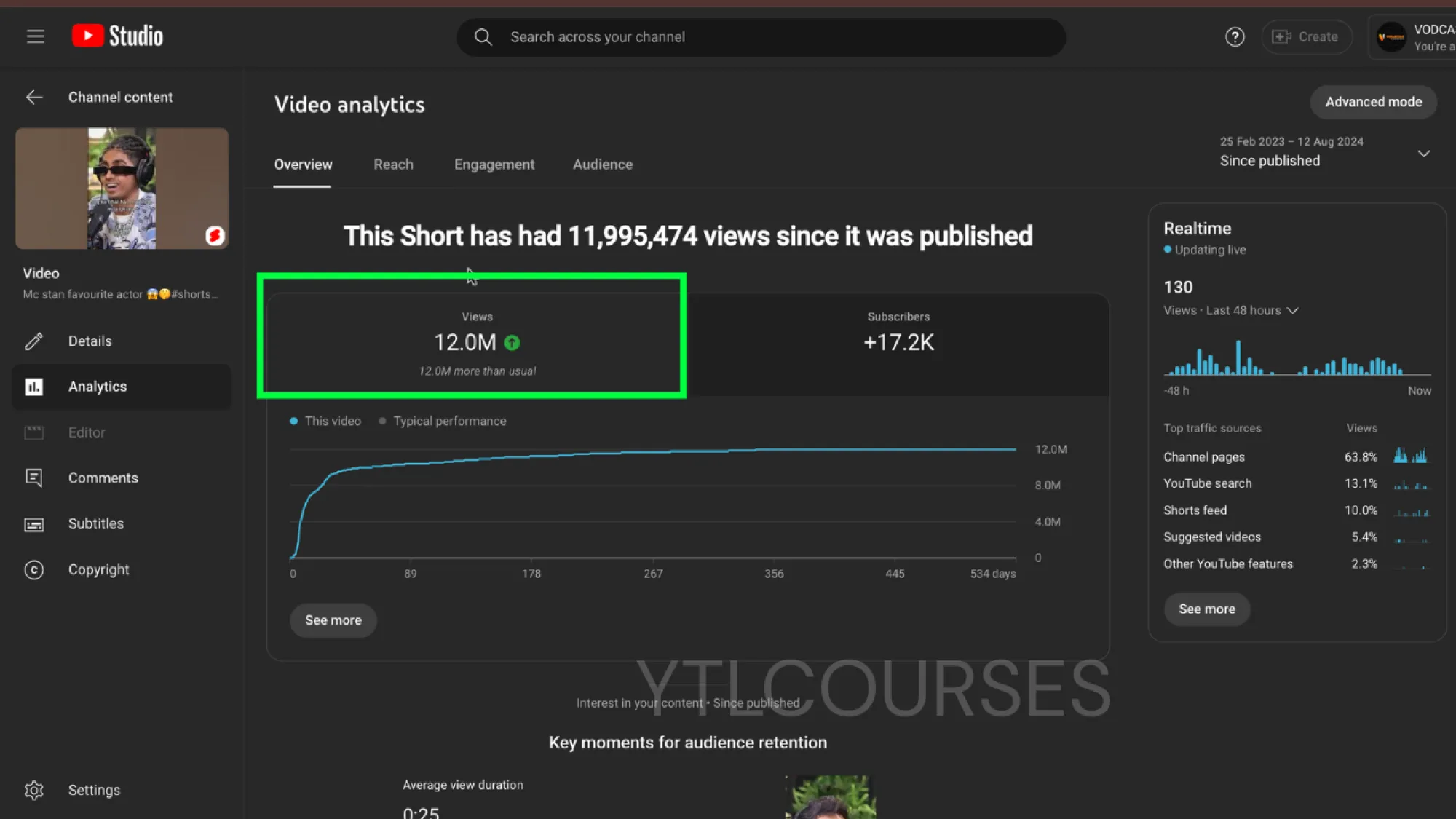 this video video 17,000+ subscribers and achieved 12 Million+ views, only be possible with ranked tags